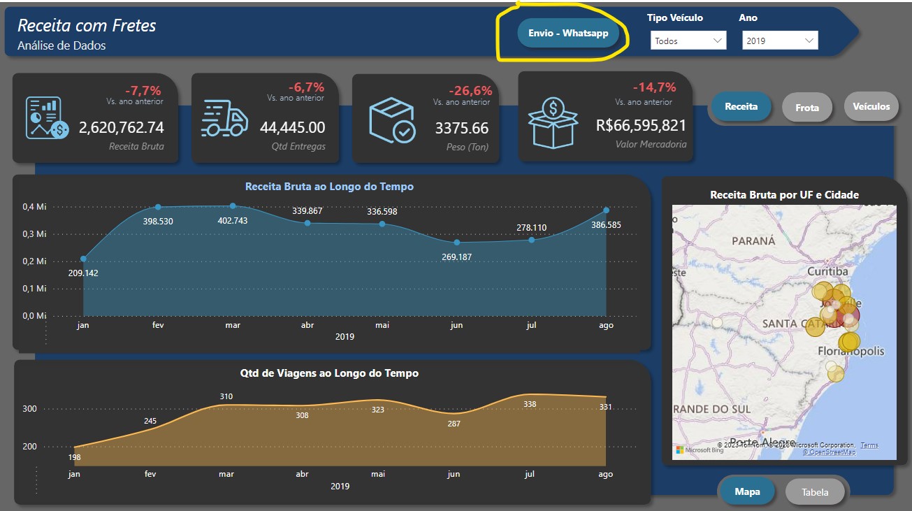 Dashboard analítico de BI com indicadores detalhados