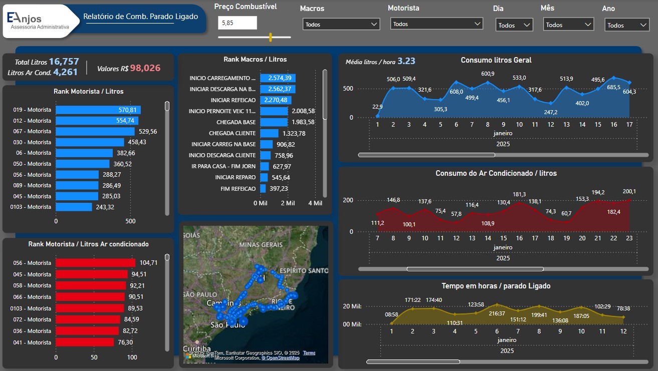Relatório Power BI de consumo de combustível com análise de veículos parados ligados e ar condicionado